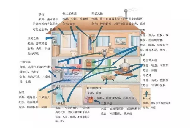 环境污染检测 环境污染检测